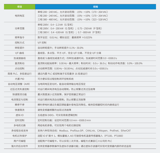 變頻器論文總結(jié)，變頻器論文3000字